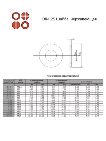 Шайба Нержавеющая М6,8,10 DIN125 фото 2