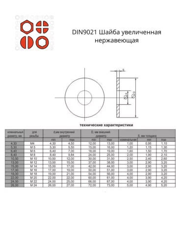 Шайба увеличенная нержавеющая М6,8,10 DIN9021 фото 2