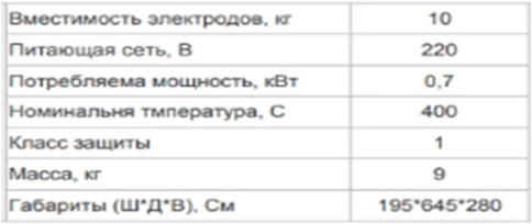 Электропечь для сушки и прокалки сварочных электродов ЭПСЭ 10-400 НОВЭЛ (загрузка 10кг, 220В) фото 2