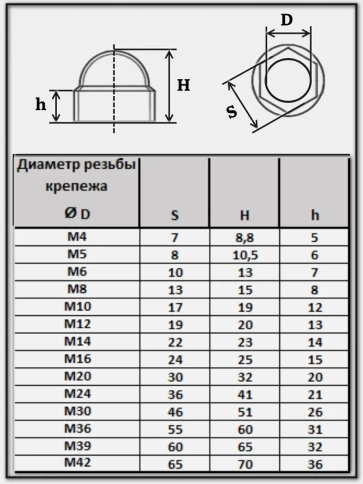 Колпачок на болт и гайку черный M12 (ключ 19 мм), 20 шт. фото 2