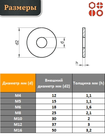 Шайба полиамидная увеличенная М4 DIN9021 (пластик), 20 шт. фото 2