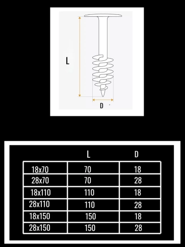 Дюбель кровельный винтовой для теплоизоляции 18х70 мм фото 2