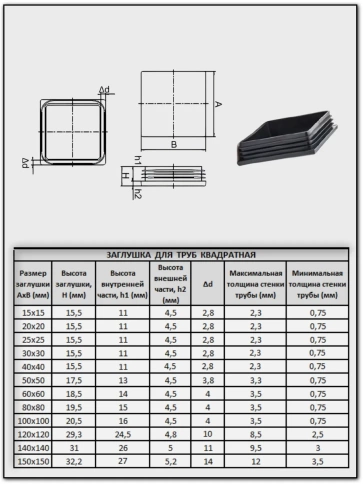 Заглушка для труб квадратная 15х15 мм черная, 10 шт. фото 2