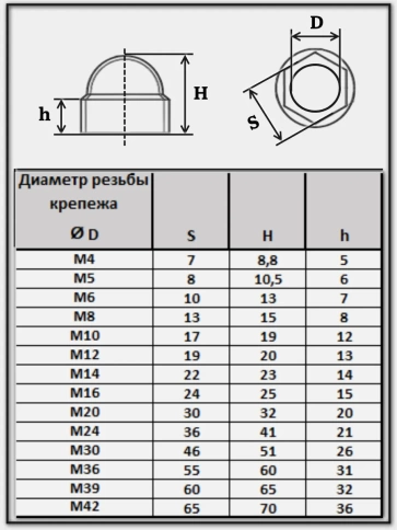 Колпачок на болт и гайку черный M12 (ключ 19 мм), 30 шт. фото 2