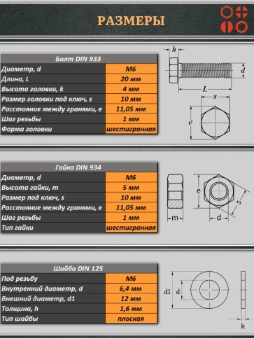 Болт полиамидный 6х20 мм DIN 933 с гайкой и шайбой, по 20 шт. фото 2
