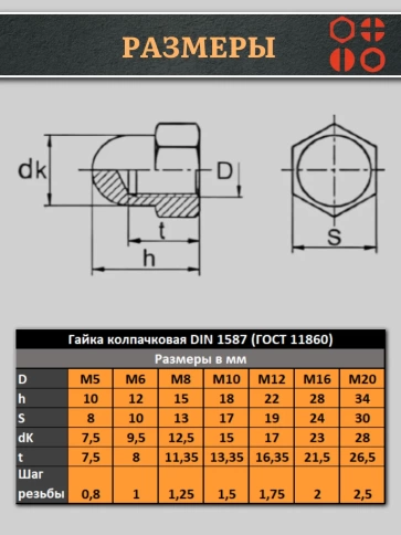 Гайка полиамидная колпачковая (пластик) М16 DIN1587, 10 шт. фото 2