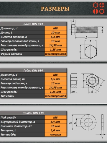 Болт полиамидный 8х10 мм DIN 933 с гайкой и шайбой, по 5 шт. фото 2