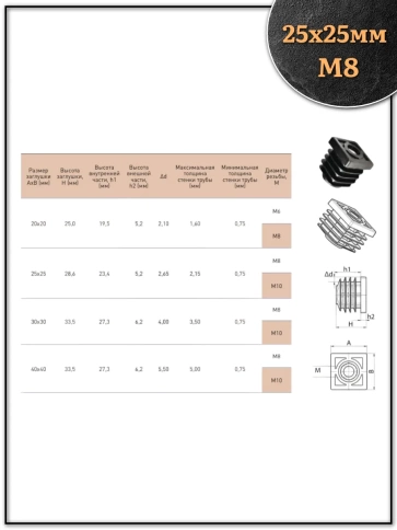 Заглушка для труб квадратная 25х25 мм с резьбой М8, 10 шт. фото 2
