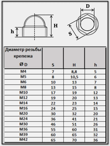 Колпачок на болт и гайку черный M14 (ключ 22 мм), 10 шт. фото 2