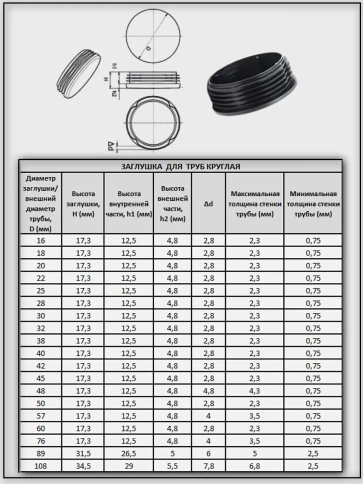 Заглушка для труб круглая d 76 мм черная, 10 шт. фото 4
