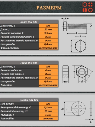 Болт полиамидный 5х20 мм DIN 933 с гайкой и шайбой, по 10 шт. фото 2