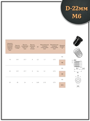 Заглушка для труб с резьбой М6 круглая d 22 мм, 10 шт. фото 2