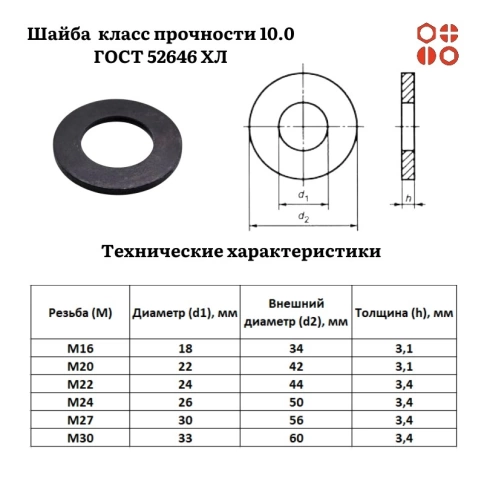 Шайба M30 класс прочности 10.0 ГОСТ 52646 ХЛ 50 кг фото 3