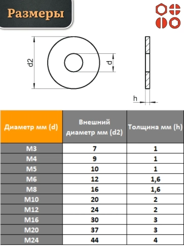 Шайба полиамидная М8 DIN125 (пластик), 100 шт. фото 2