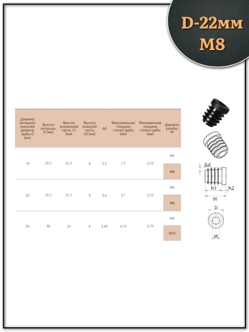 Заглушка для труб с резьбой М8 круглая d 22 мм, 4 шт. фото 2