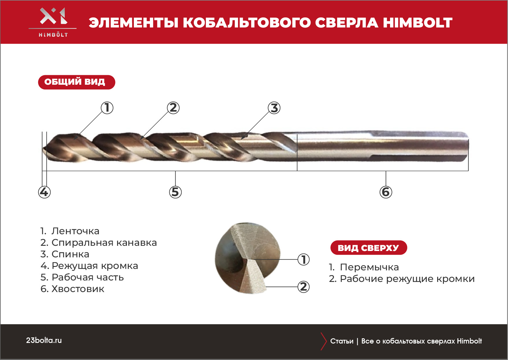 Кобальтовые сверла_статьи Химболт_01_Фото_@1x_1